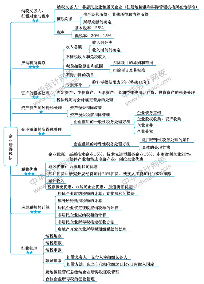 注會(huì)《稅法》第8周如何備考？方法在這?。?2.9-12.15）