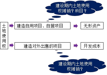 中級會計實(shí)務(wù)知識點(diǎn)：成本法轉(zhuǎn)為權(quán)益法的核算