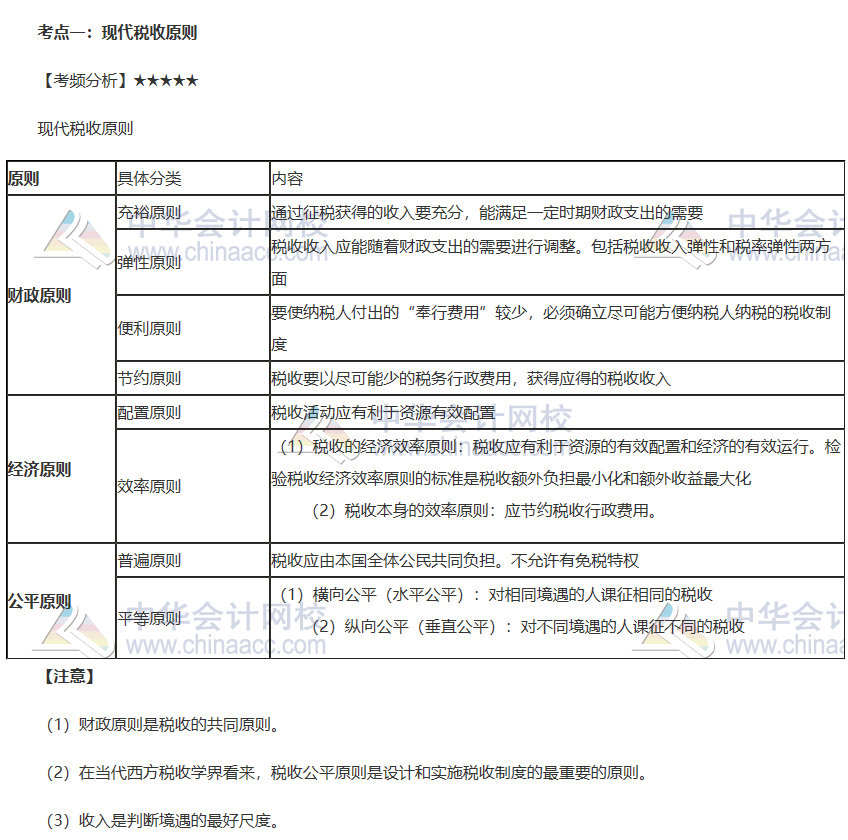 中級財(cái)政稅收高頻考點(diǎn)2-1