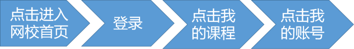 12.12拼搏季中級會計職稱課程大狂歡 巧用正保幣！