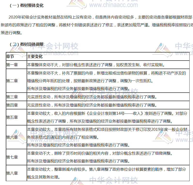 浙江2020年初級會計實務教材哪變了？