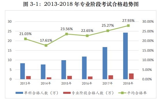 注會(huì)考試真的有那么難么？60%的考生都是這樣被Pass的！