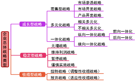 高級會計師《高級會計實務(wù)》知識點