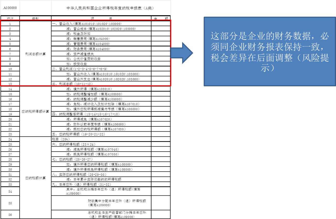 2019年度企業(yè)所得稅匯算清繳需要準(zhǔn)備哪些申報(bào)資料？