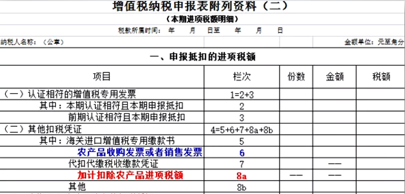 干貨學(xué)習(xí)：減稅降費(fèi)下的賬務(wù)調(diào)整如何處理？