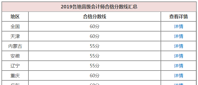 高會考生需看當地2019合格線？不！你還要關注成績有效期