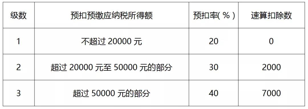 個稅年度匯算如何計算？