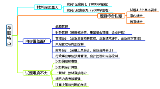 備考須知：高級會計師考試特點是什么？