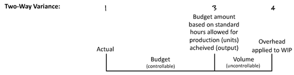 U.S.CPA必考知識點(diǎn)丨BEC—Variance Analysis差異分析2