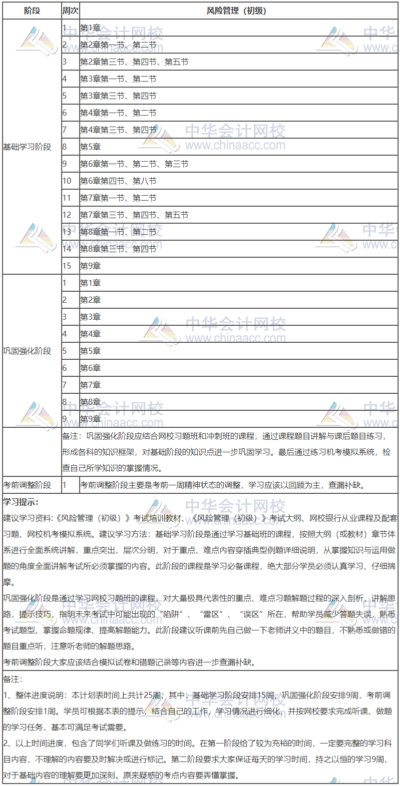 銀行初級-風險管理