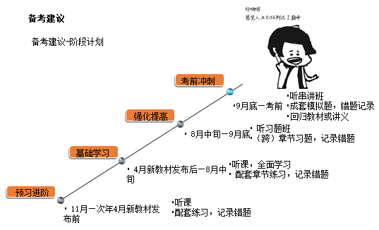 注會《稅法》教材框架 理清思路 提高學(xué)習(xí)效率！