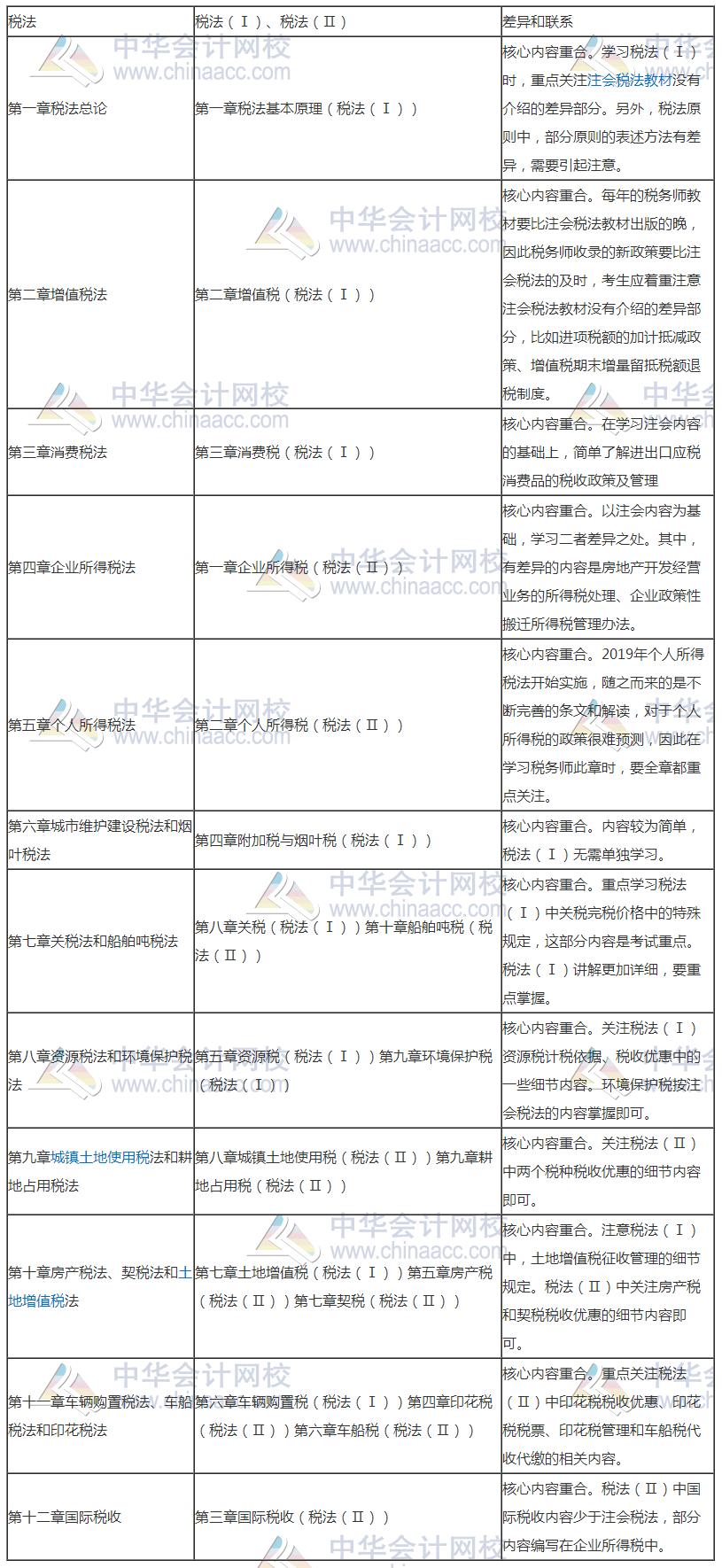 學(xué)習(xí)注會的同時還可以考什么證書？注會和稅務(wù)師相識度如何？