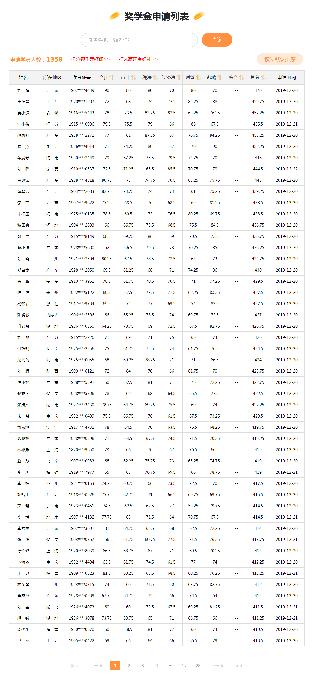 當(dāng)初你說2019注會考試特別難！現(xiàn)在成績出來了 啪啪打臉！