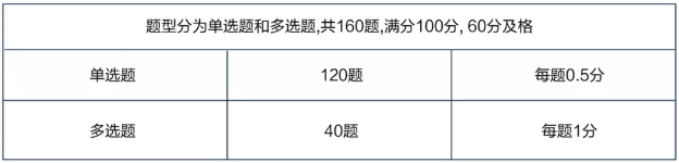 2020年初級管理會計師第一次考試報名即將開啟