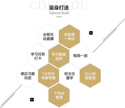 捷報！捷報！一大波網(wǎng)校VIP學員通過2019年CPA考試！