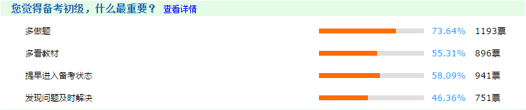 你覺(jué)得備考初級(jí)會(huì)計(jì) 什么最重要？