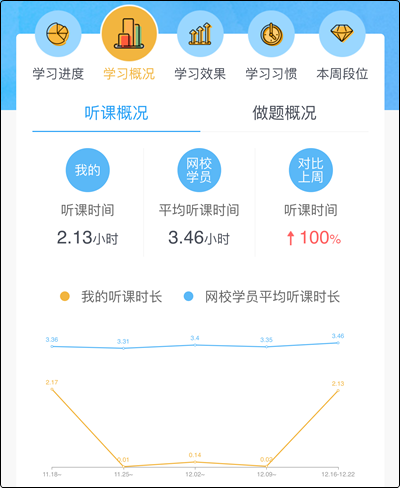 高效備考2020初級 你需要這個(gè)APP