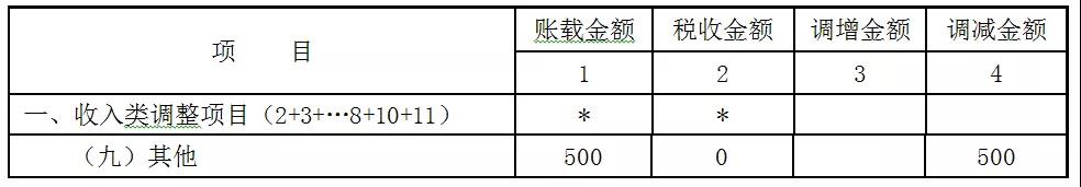 贈送代金券是否確認收入？如何進行會計處理和稅務處理？