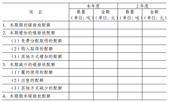 碳排放權交易的會計處理