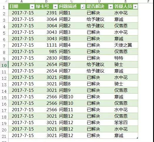 Excel表格快速整理，10秒搞定你半小時(shí)工作！