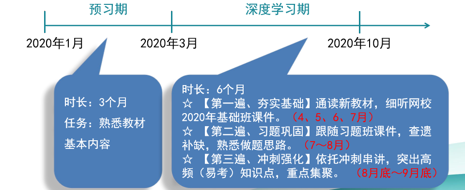 請查收！注會查分季杭建平《戰(zhàn)略》直播文字版講義（系列二）