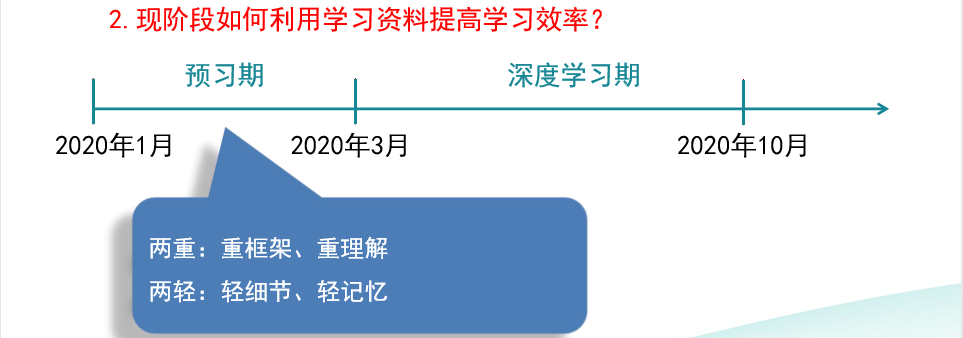 請查收！注會查分季杭建平《戰(zhàn)略》直播文字版講義（系列二）