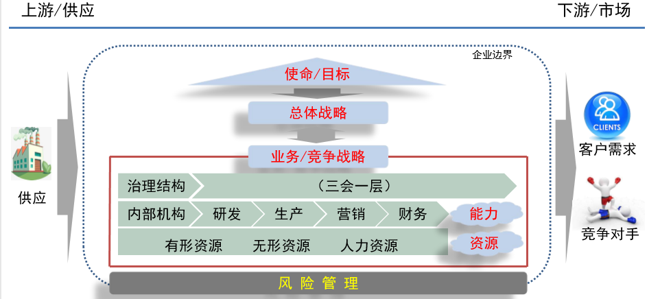 請查收！注會查分季杭建平《戰(zhàn)略》直播文字版講義（系列二）