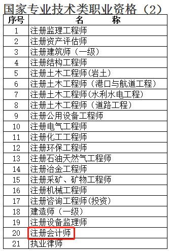 快來(lái)圍觀！上海注冊(cè)會(huì)計(jì)師增加落戶積分？9