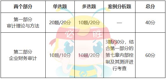 審計(jì)理論與實(shí)務(wù)分值分布