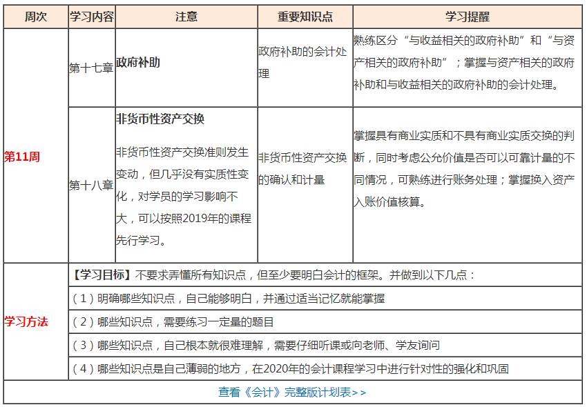 （第11周）注會(huì)學(xué)習(xí)計(jì)劃表出爐！你想看的都在這！