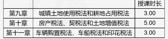 注會查分季《稅法》豆阿凱老師直播文字版講義（系列二）