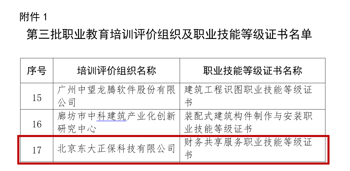 教育部1+X證書制度試點職業(yè)技能等級標準公示