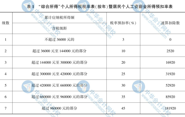 【新】2020年初級會(huì)計(jì)《經(jīng)濟(jì)法基礎(chǔ)》思維導(dǎo)圖第八章