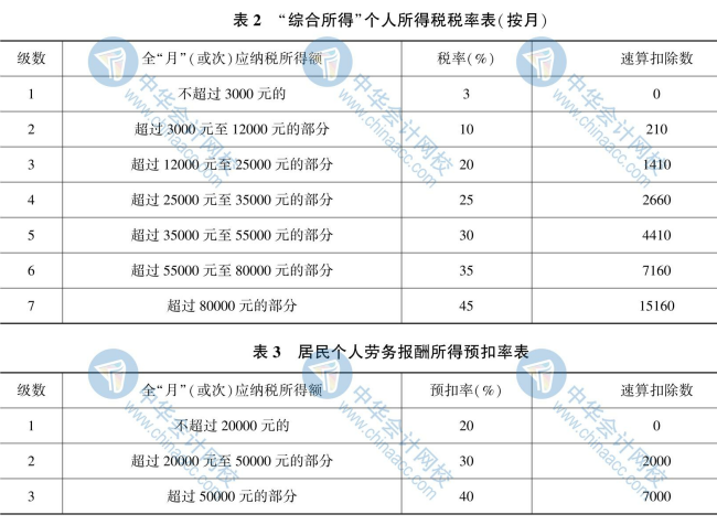 【新】2020年初級會(huì)計(jì)《經(jīng)濟(jì)法基礎(chǔ)》思維導(dǎo)圖第八章