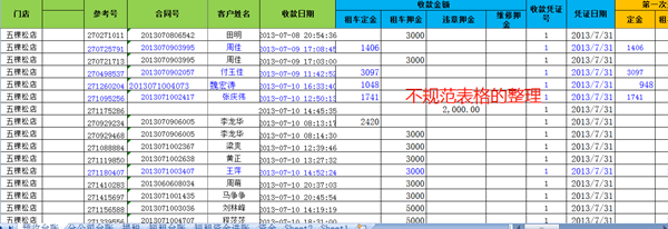 新課上線通知：財(cái)會人必須掌握的100個(gè)Excel實(shí)操技巧