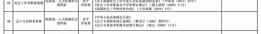 取消水平評價類技能人員職業(yè)資格 與中級會計職稱無關(guān)！