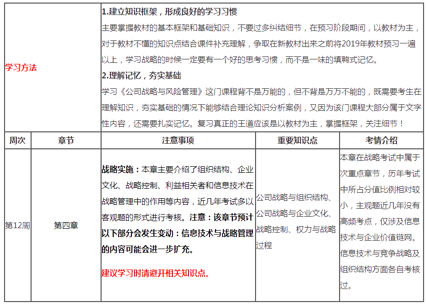 （第12周）注會《戰(zhàn)略》學(xué)習(xí)計劃表出爐！你想看的都在這！