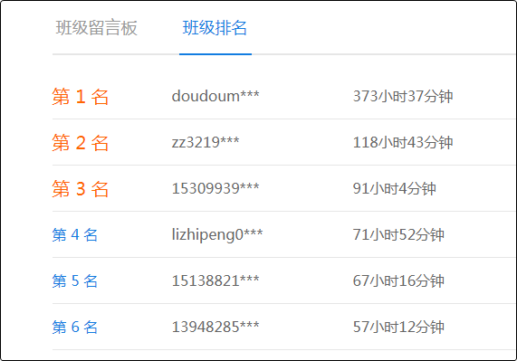 人家初級都學300個小時了 你就學了3分鐘？