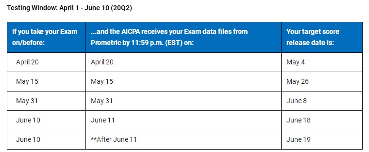 官宣！2020年AICPA考試Q2季度考試成績公布日期！