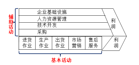 高級(jí)會(huì)計(jì)師《高級(jí)會(huì)計(jì)實(shí)務(wù)》知識(shí)點(diǎn)