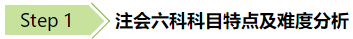 報(bào)考2020年注會(huì)怎么搭配科目通過率更高？