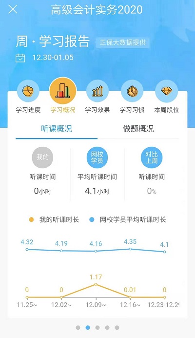 支付寶年度賬單式小康是你嗎？你還有一份周學習賬單待查收！