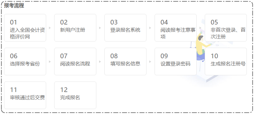 會(huì)計(jì)證報(bào)考條件2019年和2020年相比有變化嗎？