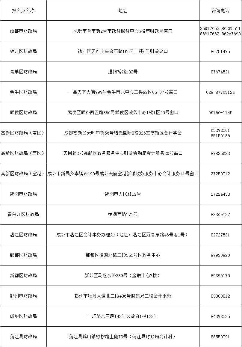 領(lǐng)取2019年四川成都初級(jí)會(huì)計(jì)證書(shū)（9月補(bǔ)審）的通知