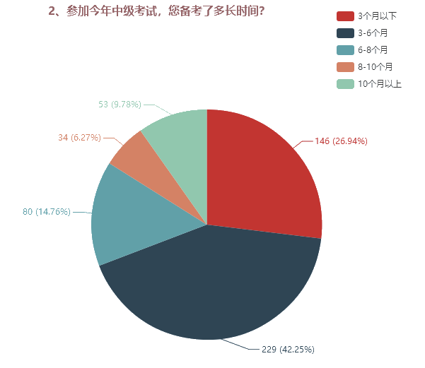 為了高考不能只讀高三！為了考過中級也不能只等3月份！