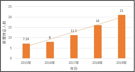 拖延癥者請自查！別給2020年中級會(huì)計(jì)職稱考試拖后腿！