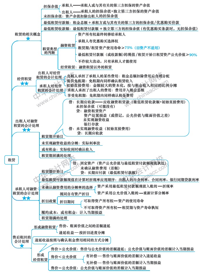 第13周：2020注會學習計劃表 看到就是賺到！學Ta！