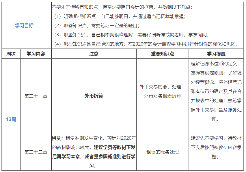 第13周：2020注會學習計劃表 看到就是賺到！學Ta！