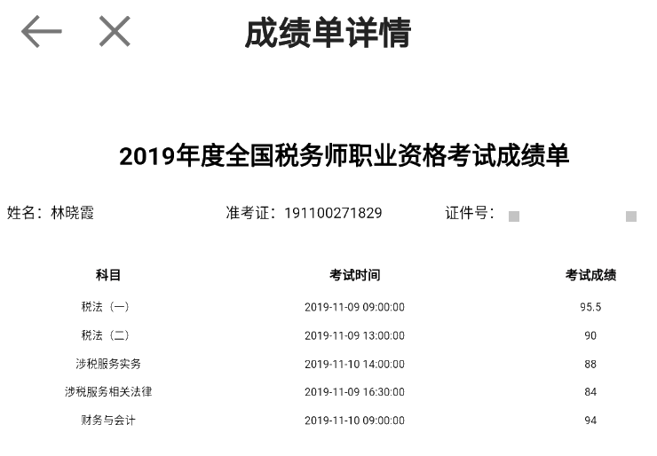 2019稅務(wù)師一次過五科高分學(xué)員成績單1