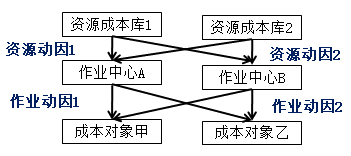 高級會計(jì)師《高級會計(jì)實(shí)務(wù)》知識點(diǎn)